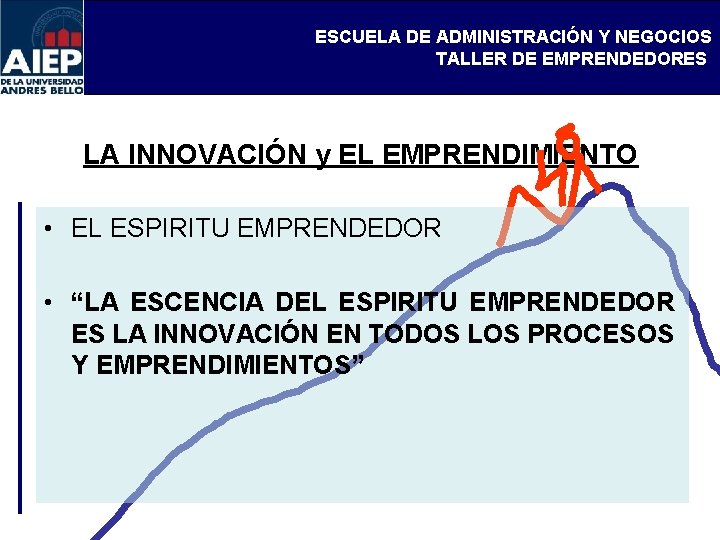 ESCUELA DE ADMINISTRACIÓN Y NEGOCIOS TALLER DE EMPRENDEDORES LA INNOVACIÓN y EL EMPRENDIMIENTO •