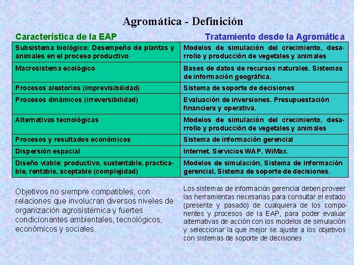 Agromática - Definición Característica de la EAP Tratamiento desde la Agromática Subsistema biológico: Desempeño