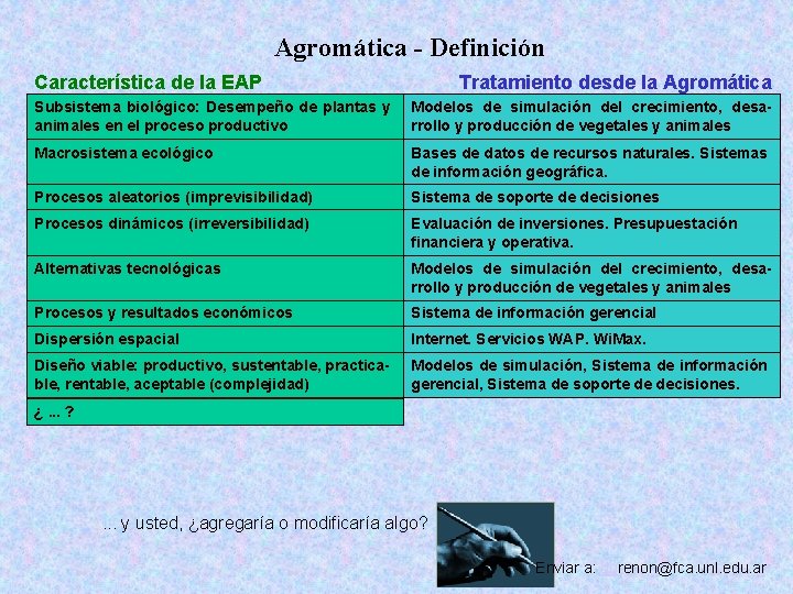 Agromática - Definición Característica de la EAP Tratamiento desde la Agromática Subsistema biológico: Desempeño