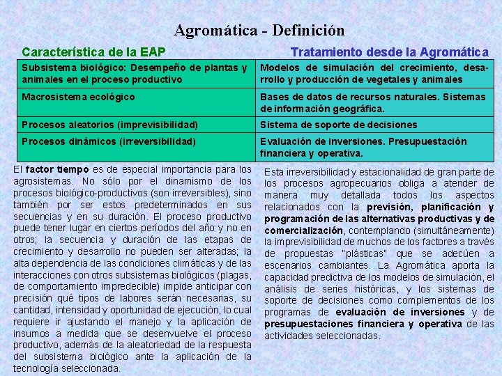 Agromática - Definición Característica de la EAP Tratamiento desde la Agromática Subsistema biológico: Desempeño