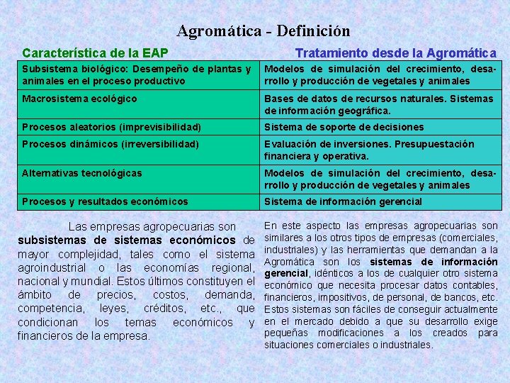 Agromática - Definición Característica de la EAP Tratamiento desde la Agromática Subsistema biológico: Desempeño