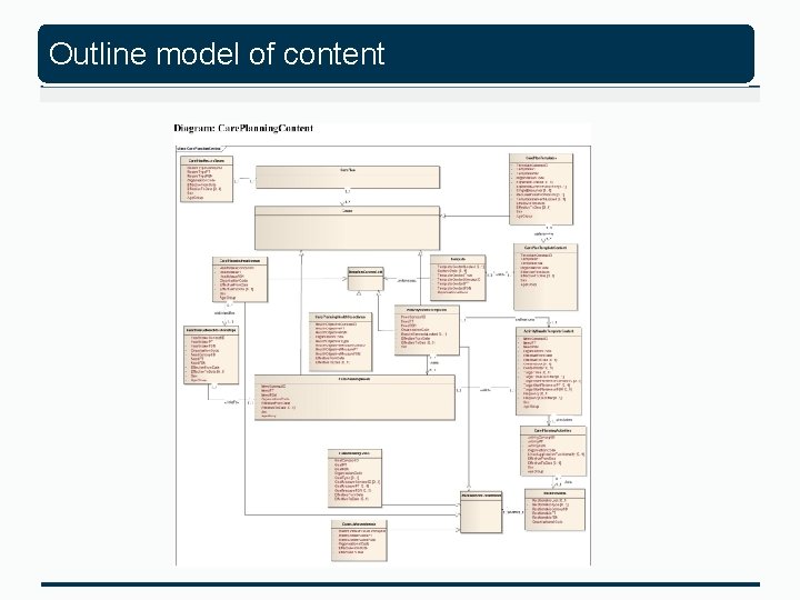 Outline model of content 