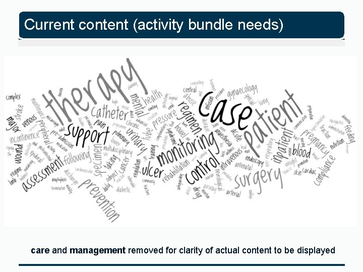 Current content (activity bundle needs) care and management removed for clarity of actual content