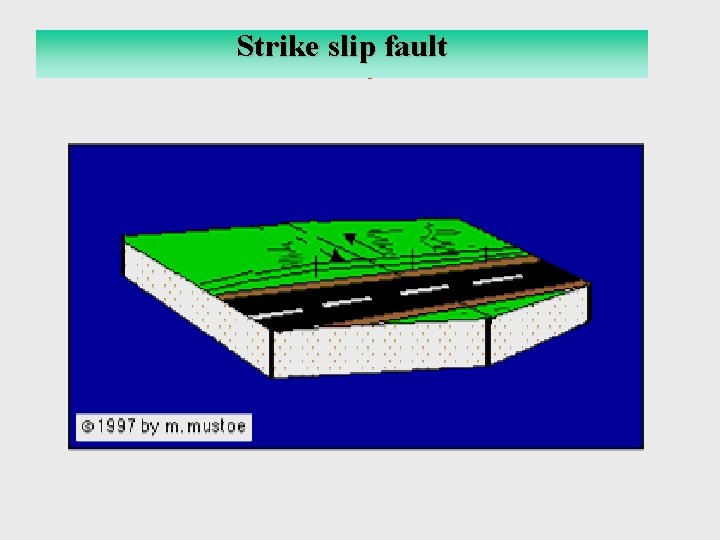 Strike slip fault Strike-Slip Fault 