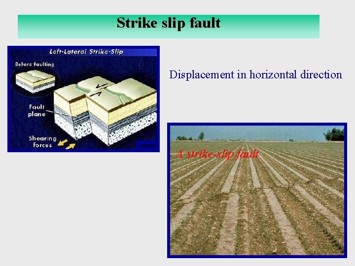 Strike-slip fault Strike slip fault Displacement in horizontal direction A strike-slip fault 