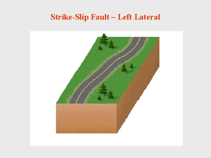 Strike-Slip Fault – Left Lateral 