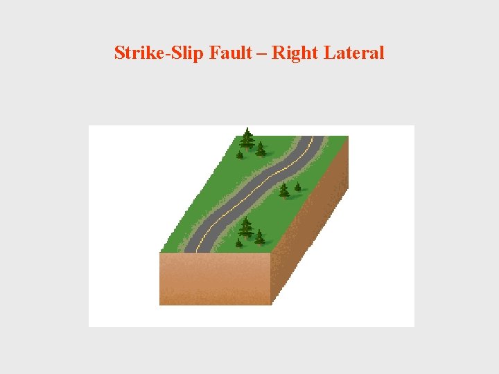Strike-Slip Fault – Right Lateral 