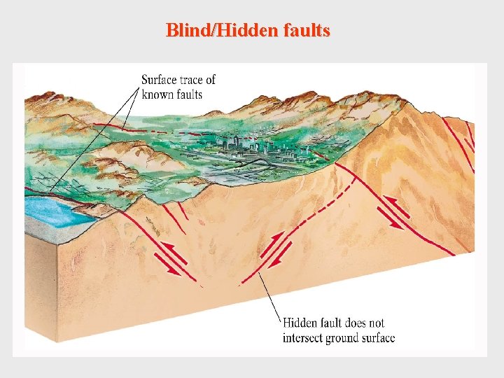 Blind/Hidden faults 