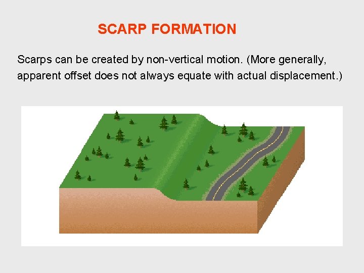 SCARP FORMATION Scarps can be created by non-vertical motion. (More generally, apparent offset does