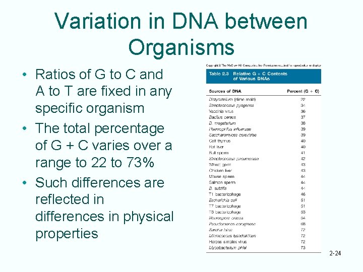 Variation in DNA between Organisms • Ratios of G to C and A to