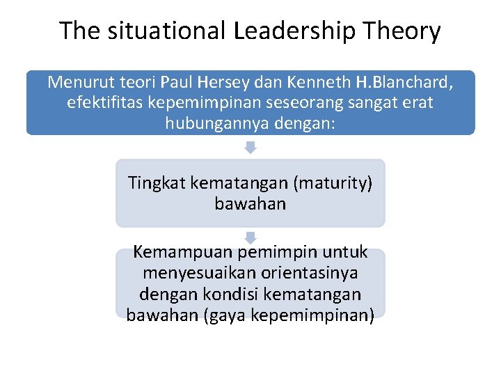 The situational Leadership Theory Menurut teori Paul Hersey dan Kenneth H. Blanchard, efektifitas kepemimpinan