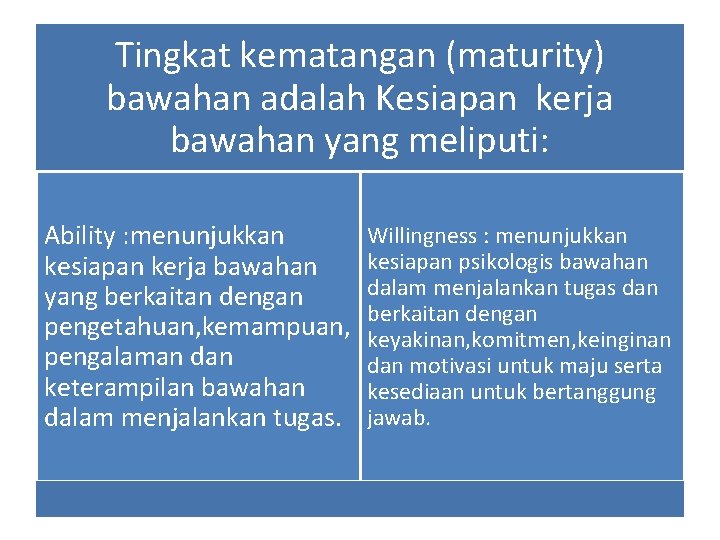 Tingkat kematangan (maturity) bawahan adalah Kesiapan kerja bawahan yang meliputi: Ability : menunjukkan kesiapan Tingkat kematangan (maturity) bawahan adalah Kesiapan kerja bawahan yang meliputi: Ability : menunjukkan kesiapan