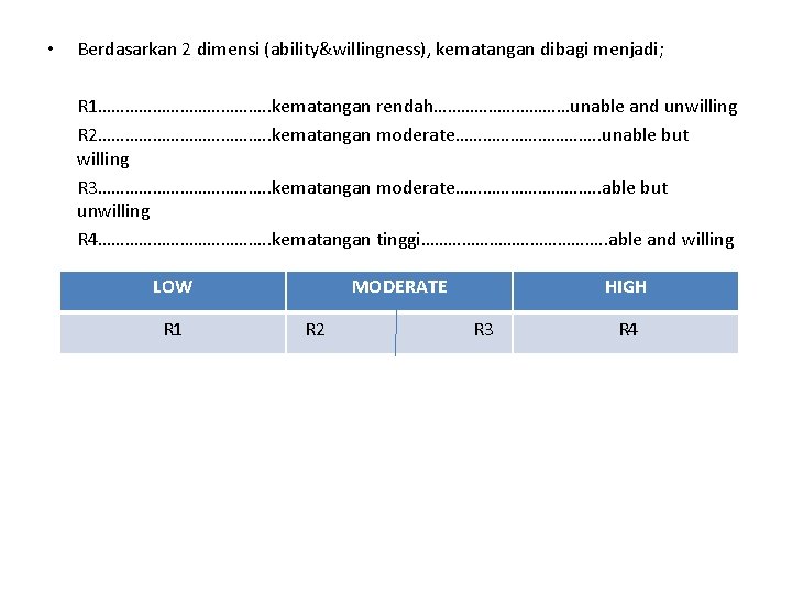 • Berdasarkan 2 dimensi (ability&willingness), kematangan dibagi menjadi; R 1………………. . kematangan rendah……………unable • Berdasarkan 2 dimensi (ability&willingness), kematangan dibagi menjadi; R 1………………. . kematangan rendah……………unable