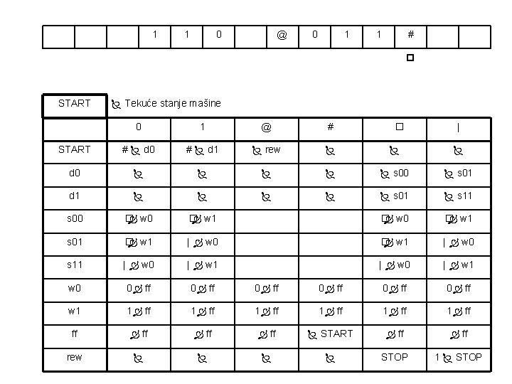 1 1 0 @ 0 1 1 # START Tekuće stanje mašine 0 1