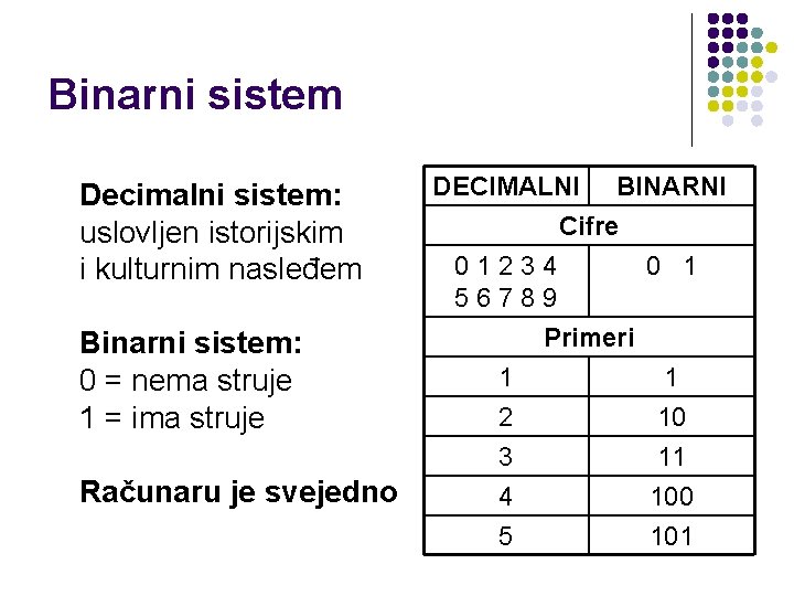 Binarni sistem Decimalni sistem: uslovljen istorijskim i kulturnim nasleđem Binarni sistem: 0 = nema