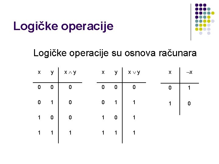 Logičke operacije su osnova računara x y x y x x 0 0 0