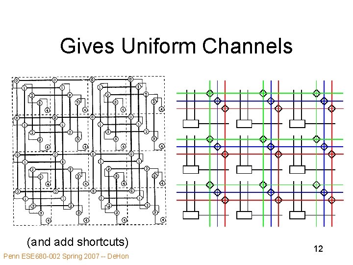 Gives Uniform Channels (and add shortcuts) Penn ESE 680 -002 Spring 2007 -- De.