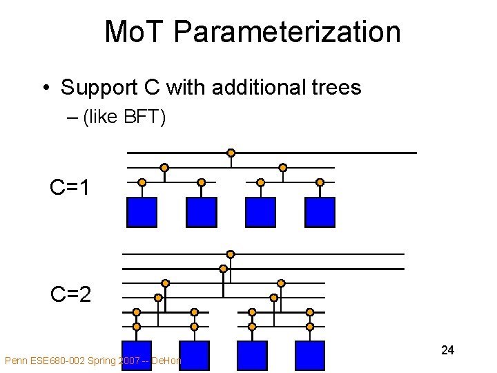 Mo. T Parameterization • Support C with additional trees – (like BFT) C=1 C=2