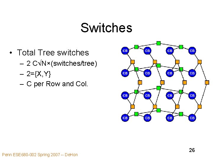Switches • Total Tree switches – 2 C N×(switches/tree) – 2={X, Y} – C