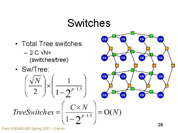 Switches • Total Tree switches – 2 C N× (switches/tree) • Sw/Tree: Penn ESE