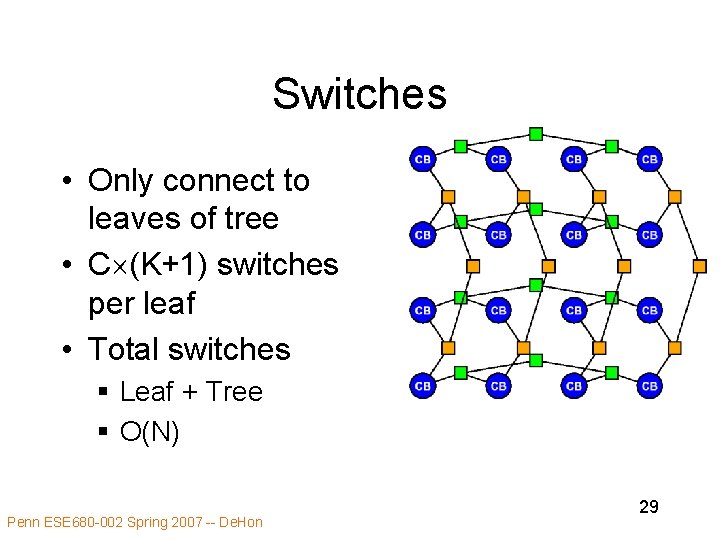 Switches • Only connect to leaves of tree • C (K+1) switches per leaf