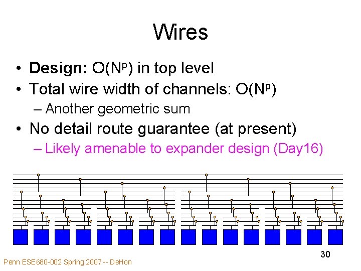 Wires • Design: O(Np) in top level • Total wire width of channels: O(Np)