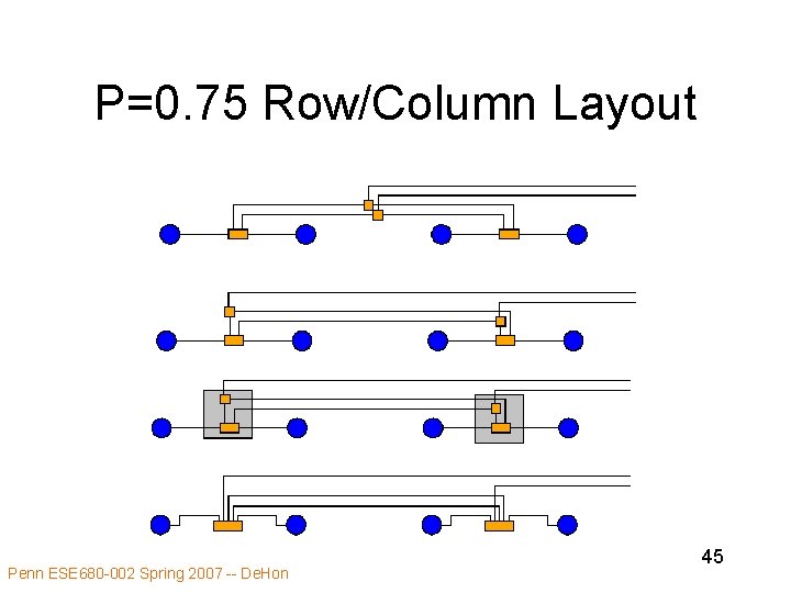 P=0. 75 Row/Column Layout Penn ESE 680 -002 Spring 2007 -- De. Hon 45
