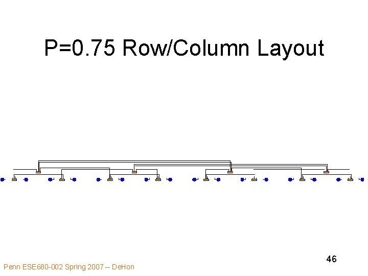 P=0. 75 Row/Column Layout Penn ESE 680 -002 Spring 2007 -- De. Hon 46