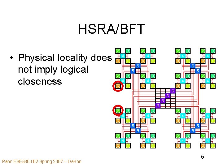 HSRA/BFT • Physical locality does not imply logical closeness Penn ESE 680 -002 Spring