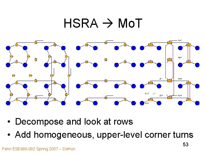 HSRA Mo. T • Decompose and look at rows • Add homogeneous, upper-level corner