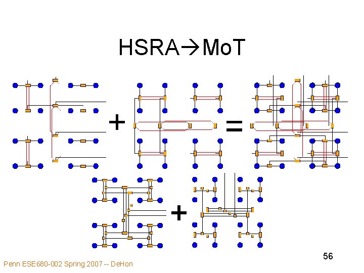 HSRA Mo. T Penn ESE 680 -002 Spring 2007 -- De. Hon 56 