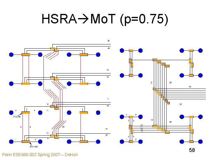 HSRA Mo. T (p=0. 75) Penn ESE 680 -002 Spring 2007 -- De. Hon