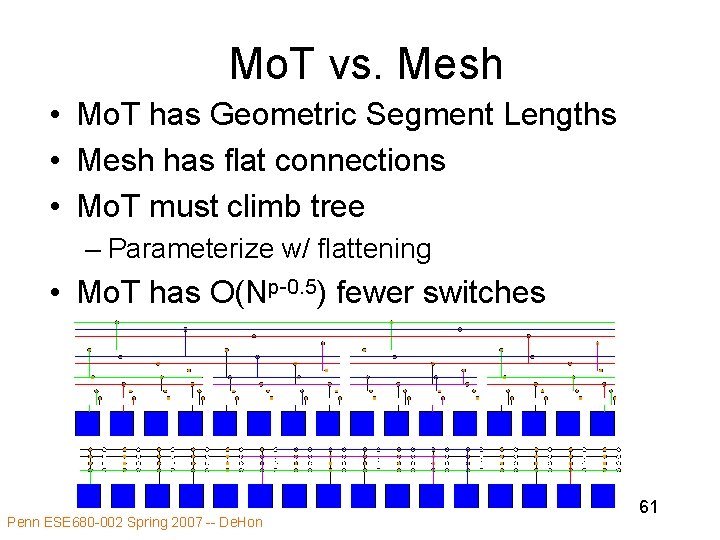 Mo. T vs. Mesh • Mo. T has Geometric Segment Lengths • Mesh has