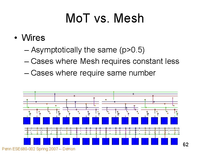 Mo. T vs. Mesh • Wires – Asymptotically the same (p>0. 5) – Cases