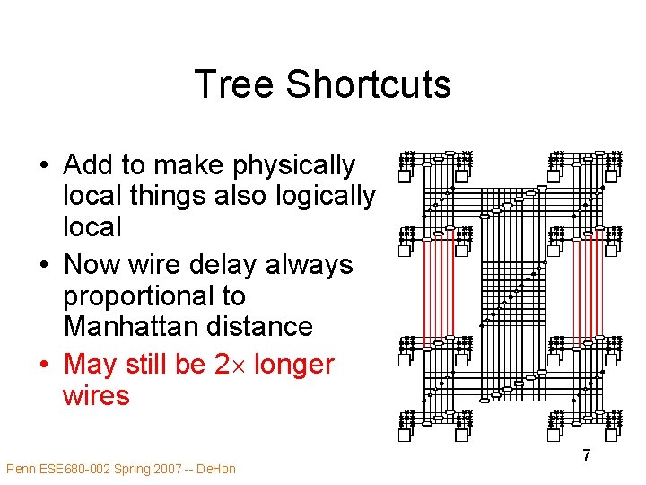 Tree Shortcuts • Add to make physically local things also logically local • Now