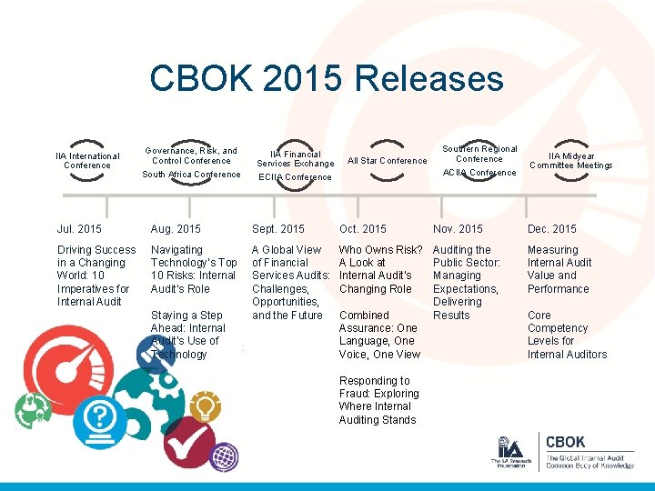 CBOK 2015 Releases IIA International Conference Governance, Risk, and Control Conference South Africa Conference