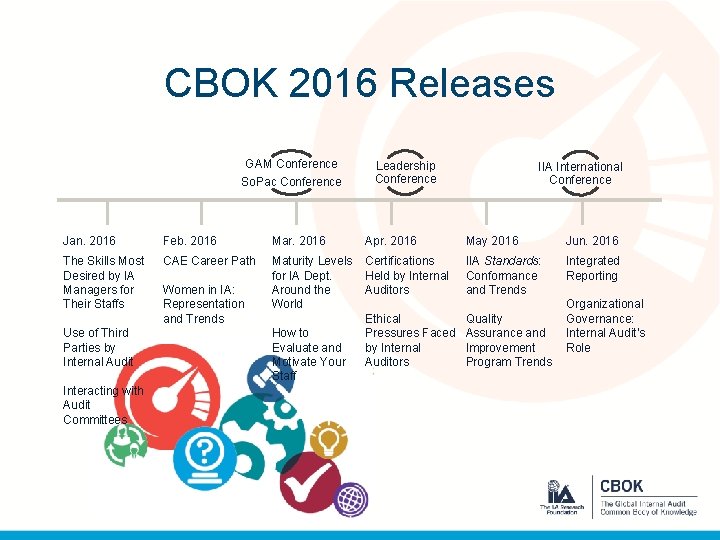 CBOK 2016 Releases GAM Conference So. Pac Conference Leadership Conference IIA International Conference Jan.