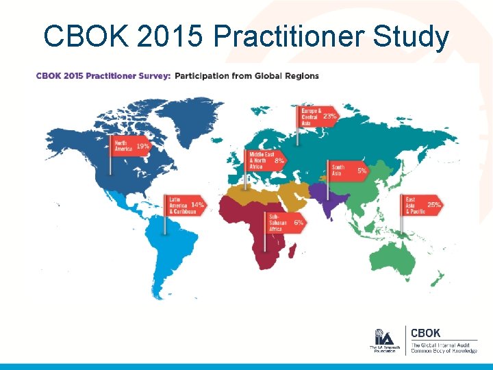CBOK 2015 Practitioner Study 