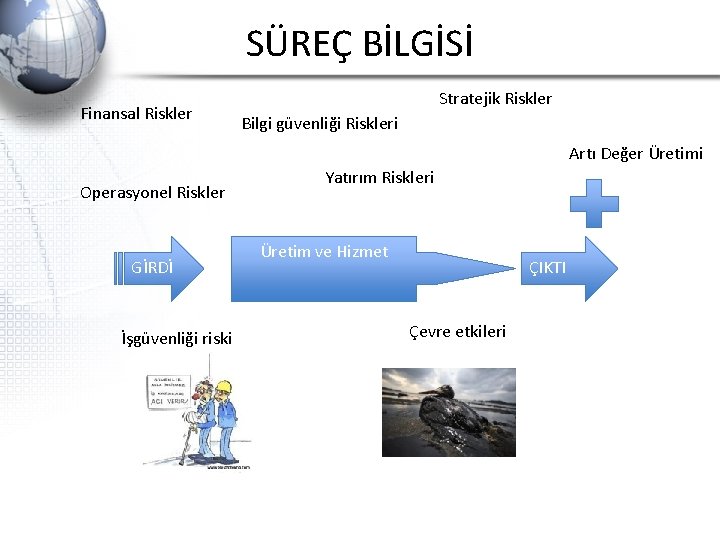 SÜREÇ BİLGİSİ Finansal Riskler Stratejik Riskler Bilgi güvenliği Riskleri Artı Değer Üretimi Operasyonel Riskler