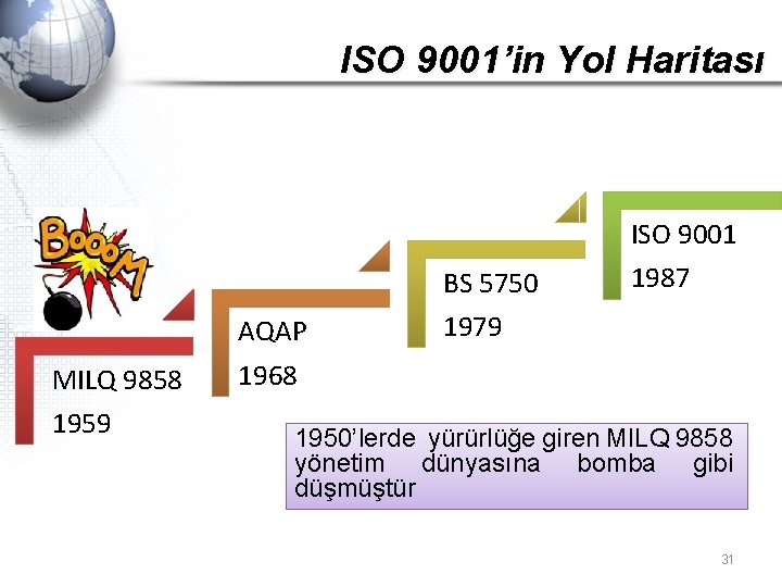 ISO 9001’in Yol Haritası MILQ 9858 1959 AQAP 1968 BS 5750 1979 ISO 9001