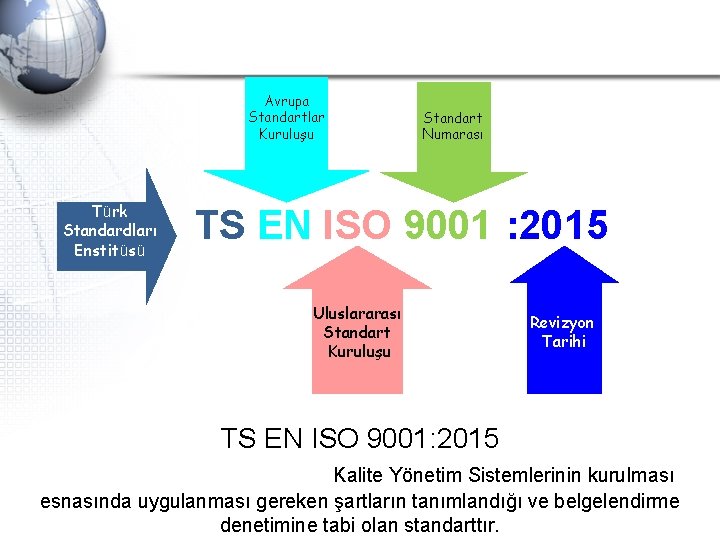 TS EN ISO 9001: 2008 NEDİR? Avrupa Standartlar Kuruluşu Türk Standardları Enstitüsü Standart Numarası