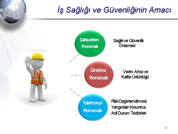 İş Sağlığı ve Güvenliğinin Amacı Çalışanları Korumak Üretimi Korumak İşletmeyi Korumak Sağlık ve Güvenlik