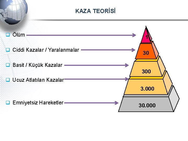 KAZA TEORİSİ q Ölüm q Ciddi Kazalar / Yaralanmalar 1 30 q Basit /