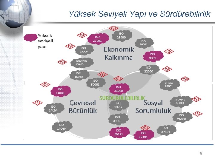 Yüksek Seviyeli Yapı ve Sürdürebilirlik 9 