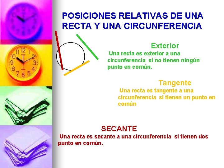 POSICIONES RELATIVAS DE UNA RECTA Y UNA CIRCUNFERENCIA Exterior Una recta es exterior a