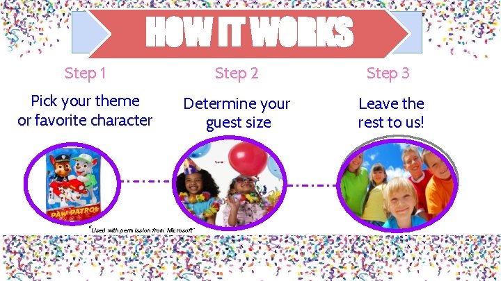 HOW IT WORKS Step 1 Step 2 Step 3 Pick your theme or favorite