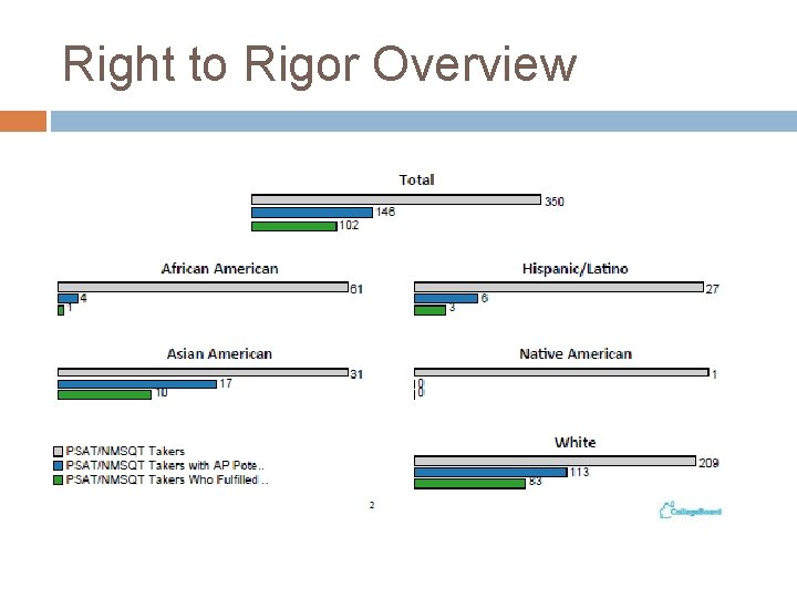 Right to Rigor Overview 
