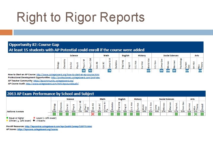 Right to Rigor Reports 