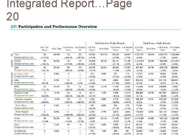 Integrated Report…Page 20 