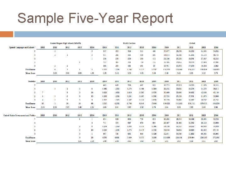 Sample Five-Year Report 